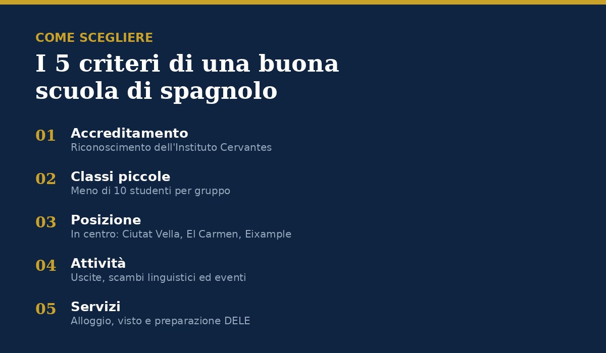 Infografica: i 5 criteri per scegliere una scuola di spagnolo a Valencia - accreditamento, classi piccole, posizione, attività e servizi