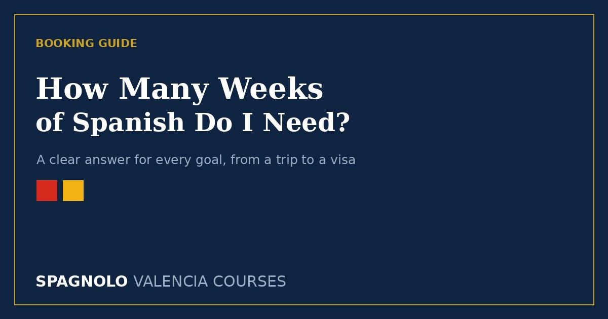 How many weeks of Spanish do I need: a clear goal-by-goal guide